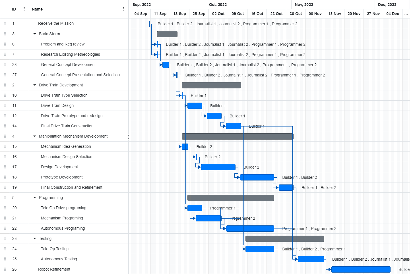 We got a Gantt Chart! – Trial and Error 10191